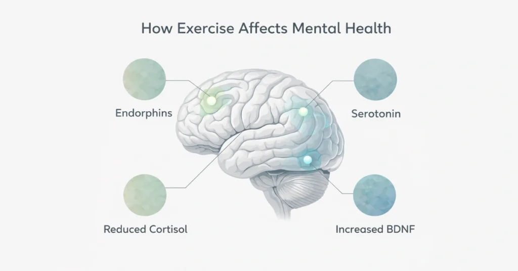 exercise benefits mental health